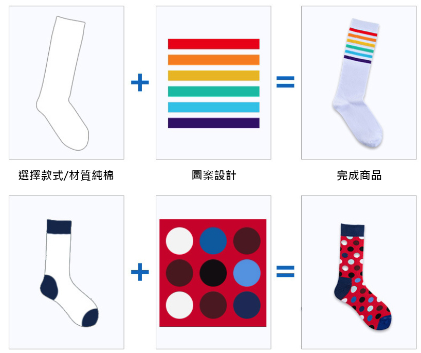 襪子選擇款式/材質純棉    圖案設計/完成商品
